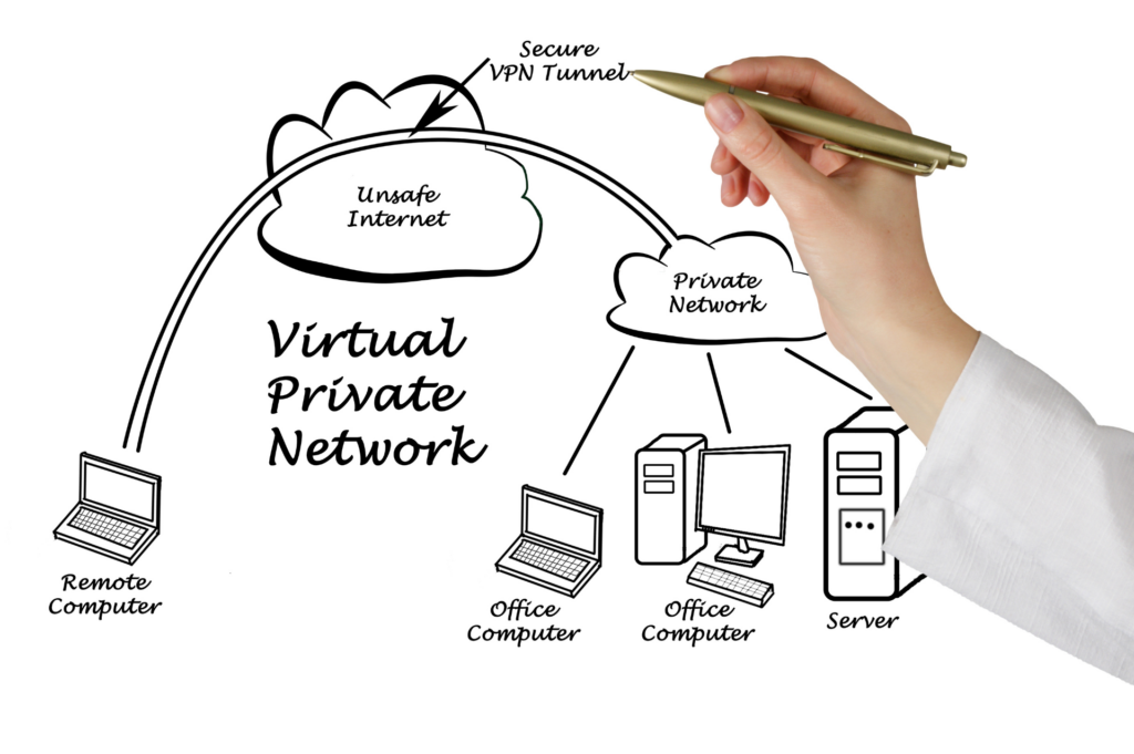 explication VPN
