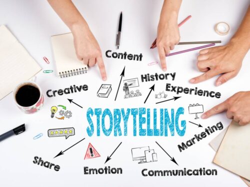 Pourquoi le storytelling vidéo est si important pour une entreprise