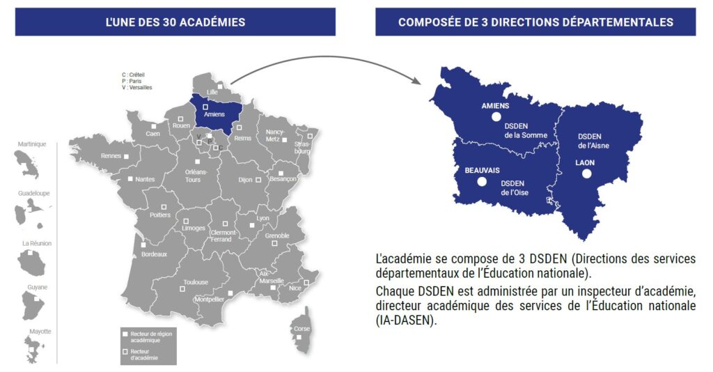 Illustration avec le logo et la page d'accueil de l'académie d'Amiens pour un accès simplifié à la messagerie académique