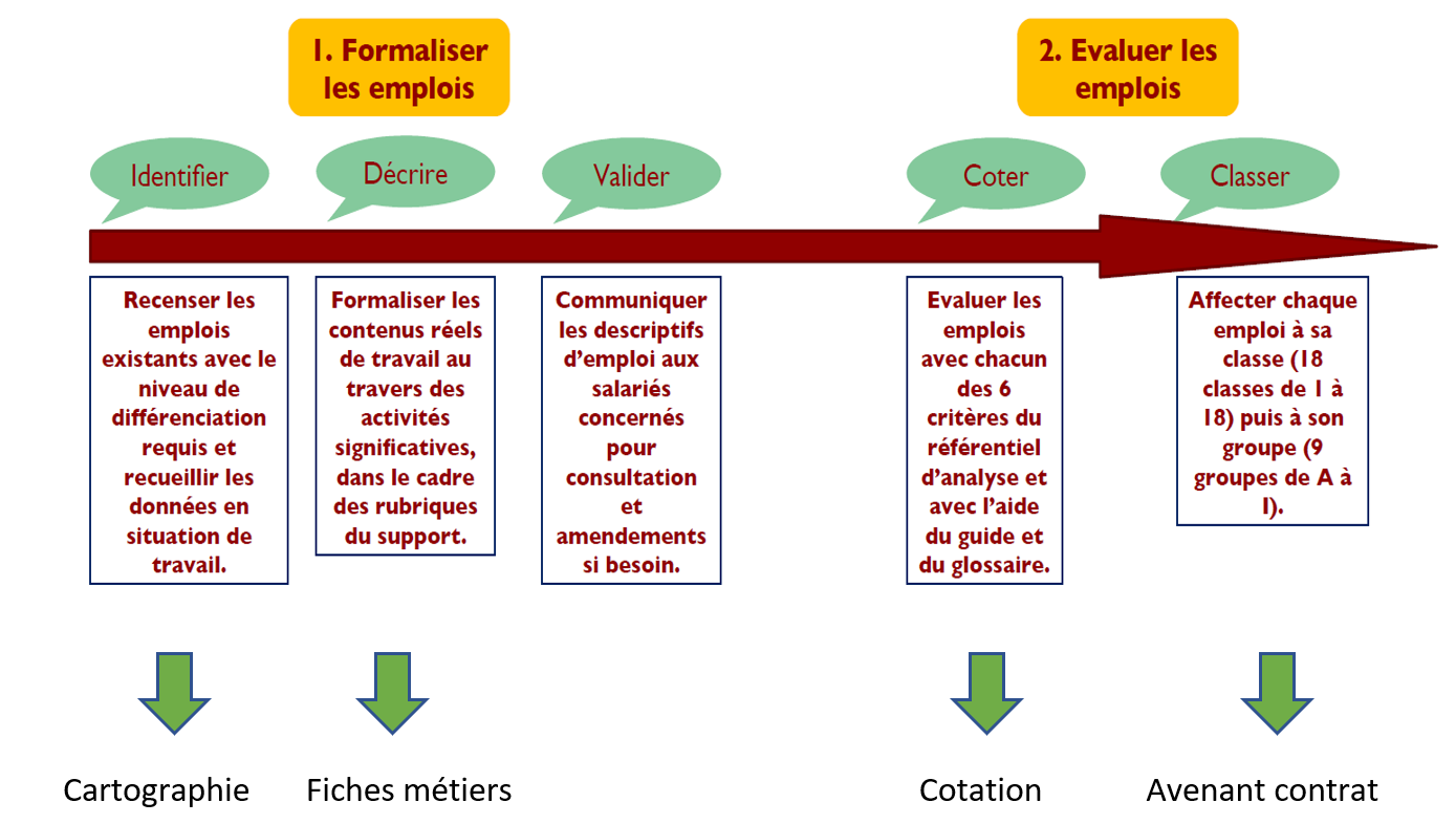 Nouvelle classification métallurgie 2024
