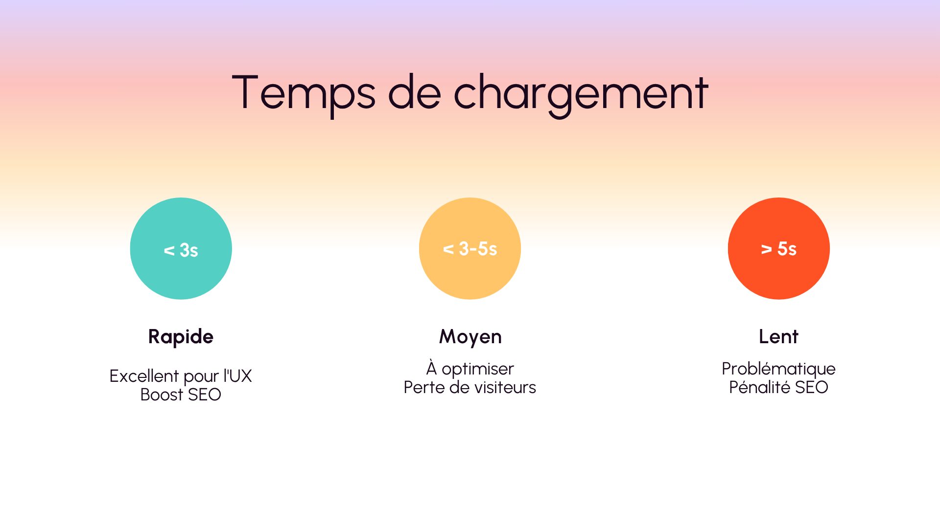 Audit SEO technique à Nantes