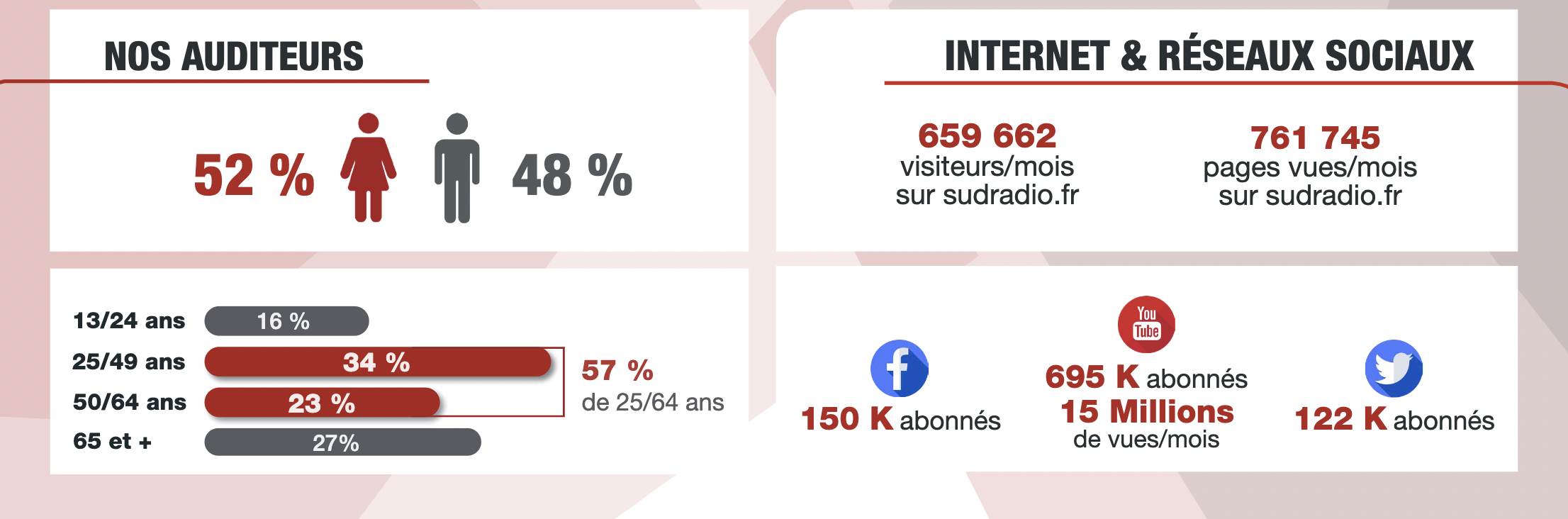 Tarifs publicité radio RTL2