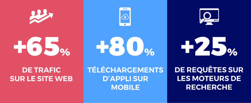 Illustration du coût d'une publicité télévisée sur TF1 en 2024