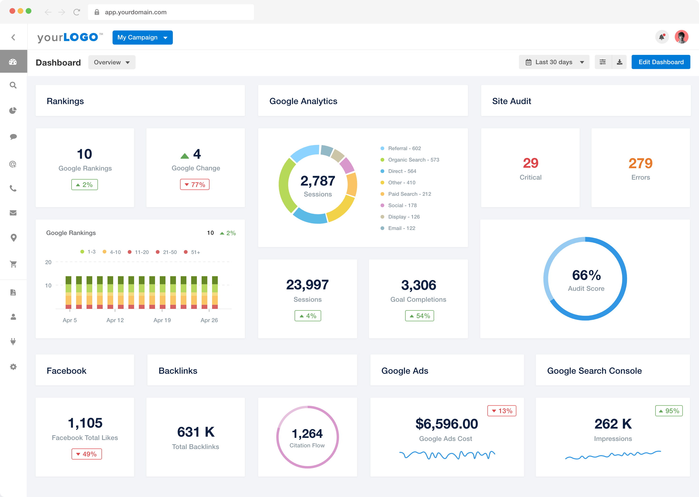 Dashboard prestation agence SEO 2025