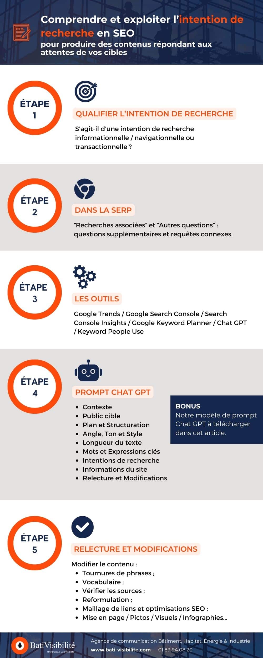 Intentions de recherche SEO