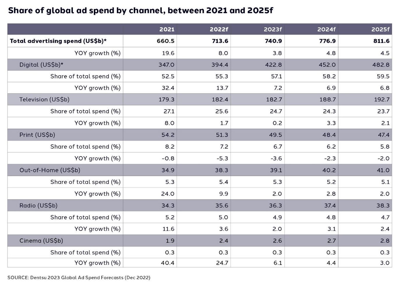Investissements publicitaires par chaîne télévision 2025