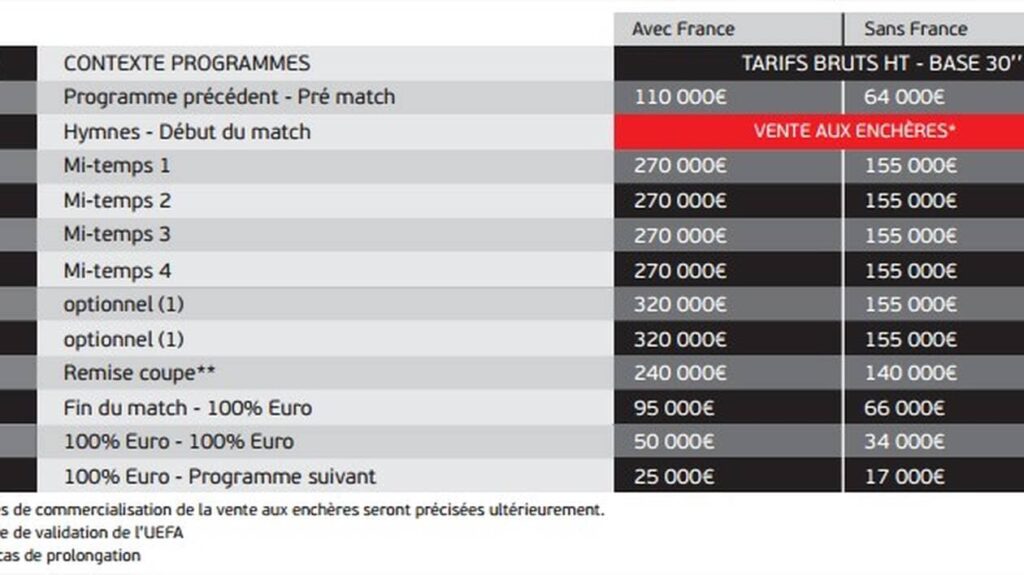 Tarif des publicités pendant les grandes compétitions sur beIN Sports