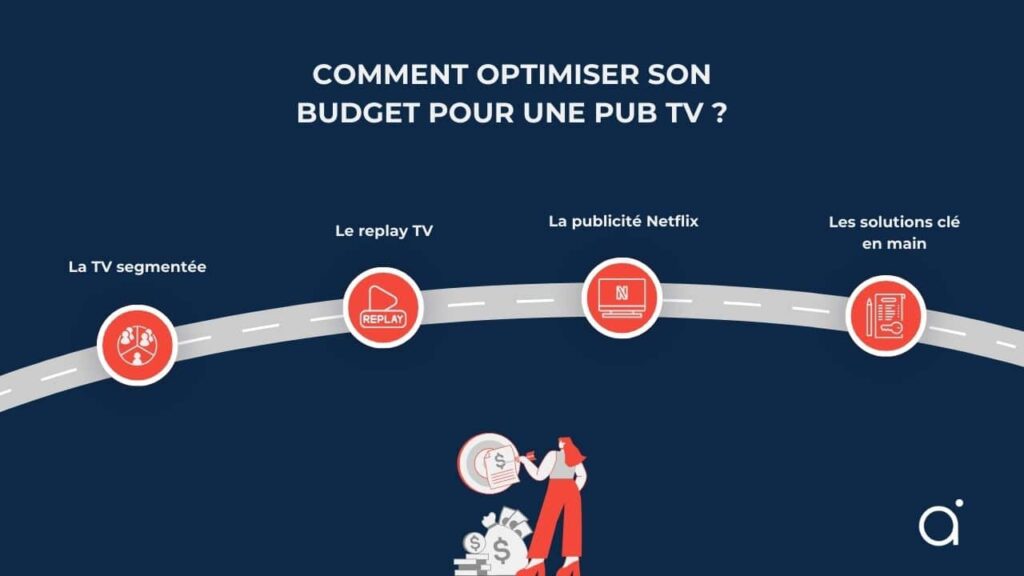 Coût et visibilité d'une publicité TV diffusée sur la chaîne CNews