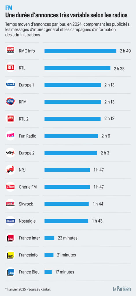 Studio d'enregistrement radio avec spots publicitaires diffusés en direct