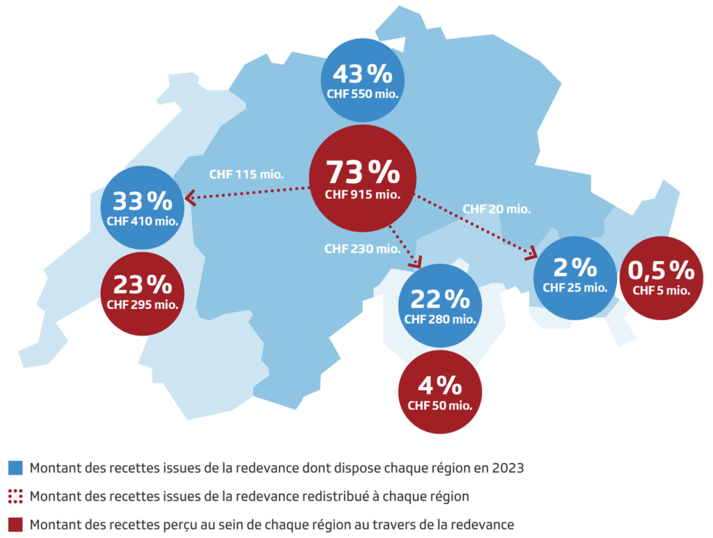 Vue du siège de la RTS avec visuel officiel, représentant la chaîne et son environnement publicitaire