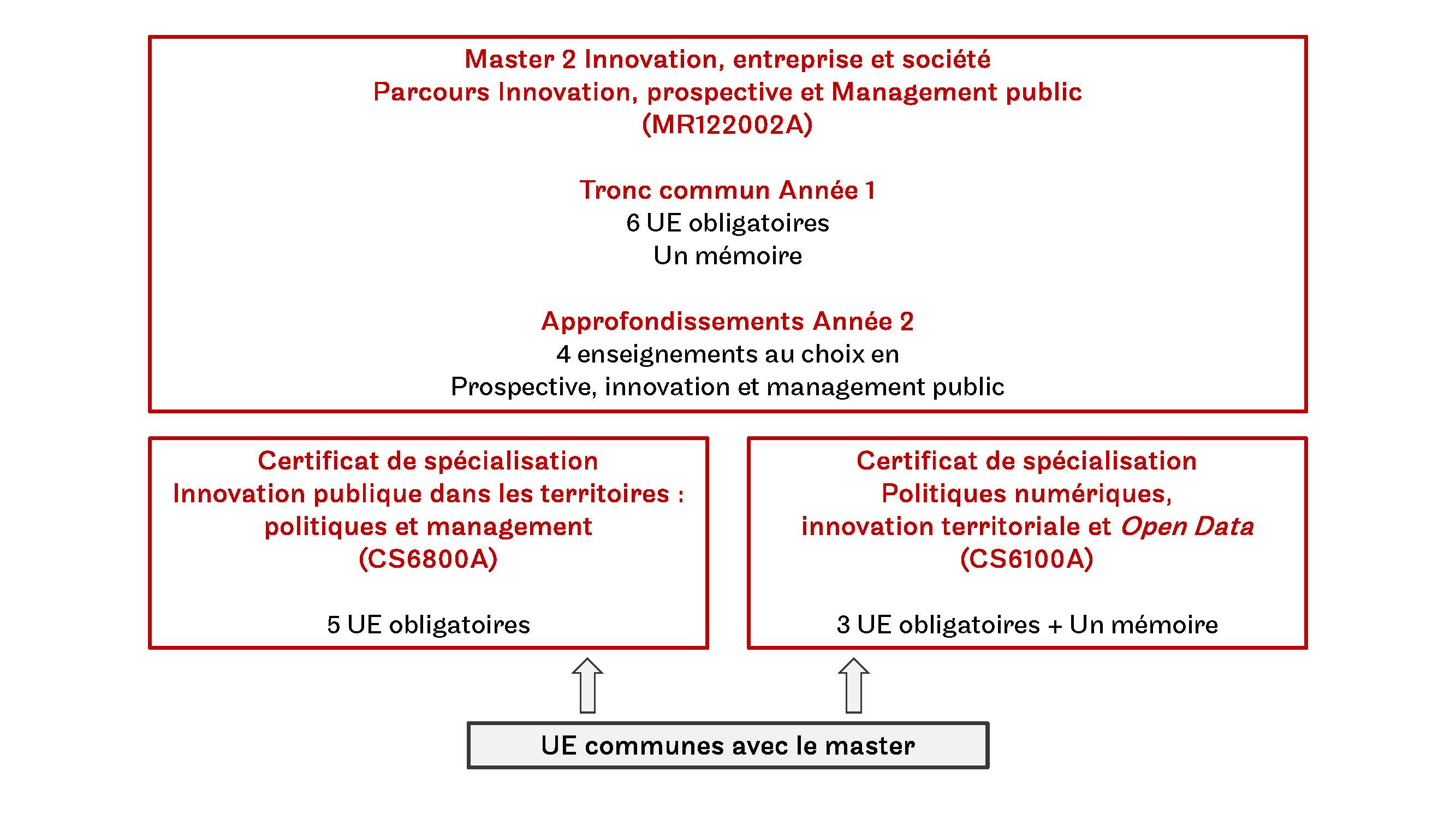 Schéma stratégie SEO