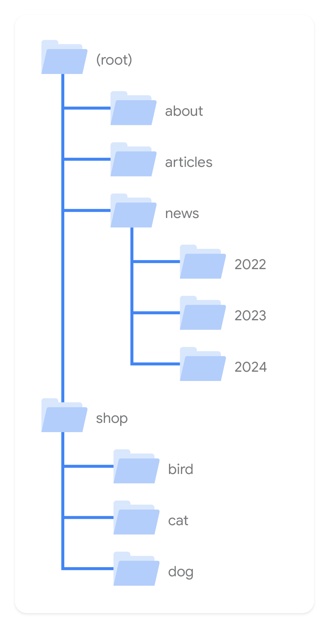 SEO Wiki structure