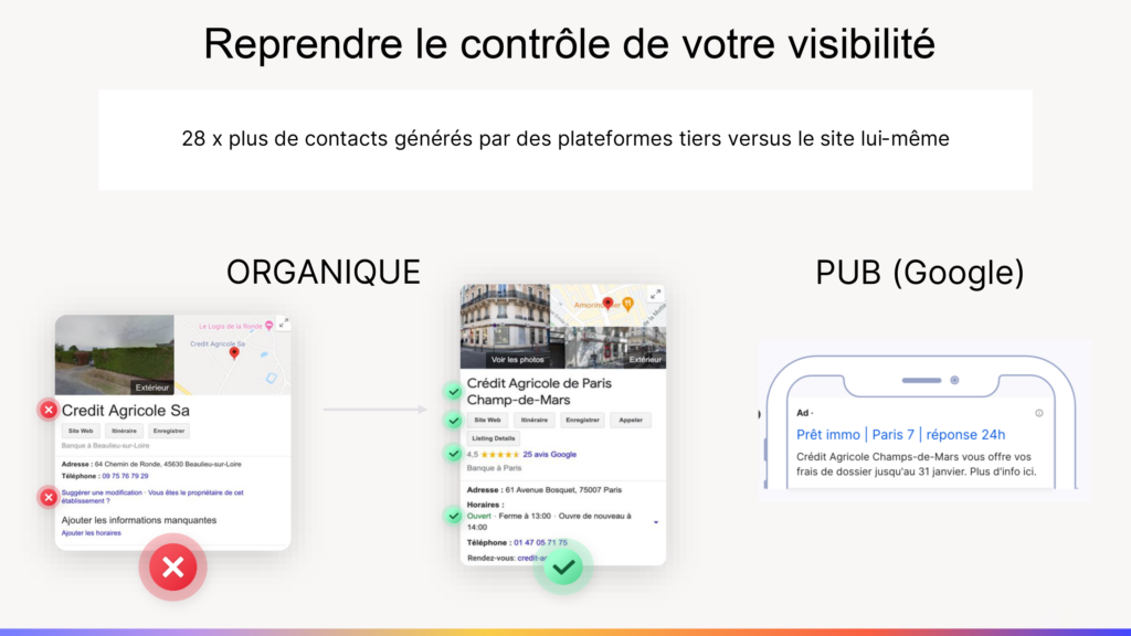 Illustration des synergies entre SEO et SEA pour une stratégie digitale performante