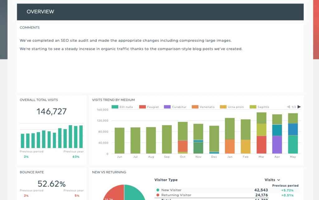 Tableau de bord SEO interactif illustrant un reporting SEO avancé avec DashThis