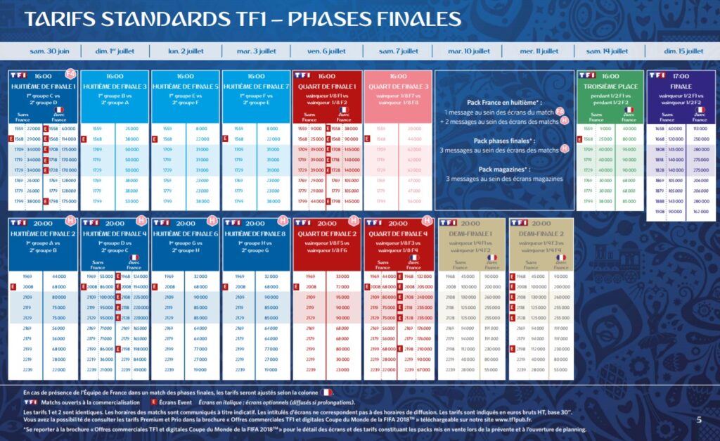 Exemple de tarifs publicitaires télévisés pendant la Coupe du Monde sur TF1 pour illustrer le coût d'une publicité sur France 5